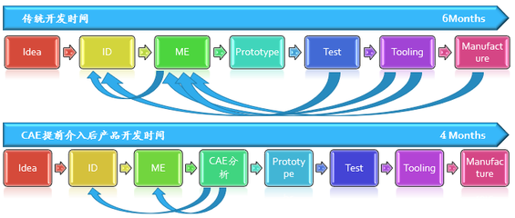聚焦電子產品性能設計提升高峰論壇精華二 從手機整體性能提升看仿真設計開發